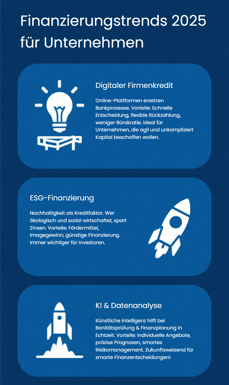 Finanzierungstrends für Unternehmen. Firmenkredit Vergleich